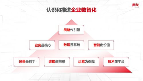 王文京 以數智化技術驅動新一輪商業創新，構建數字服務新生態