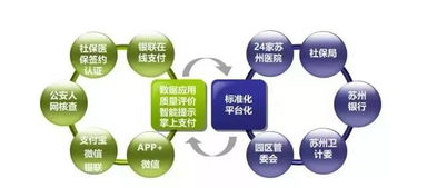 以數字化驅動，創新醫療服務新體驗 數字技術如何重塑健康未來