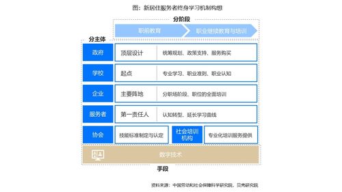 數字賦能居住服務 近九成從業者渴求技能升級，技術變革重塑行業生態